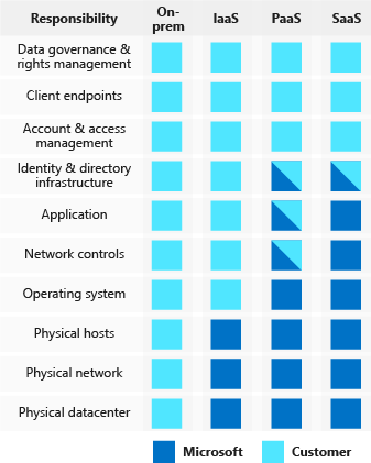 Shared-Responsibilities-of-cloud-security